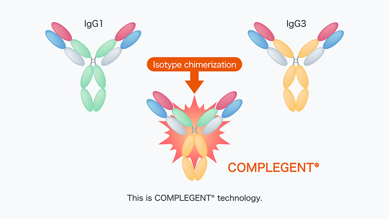 movie: COMPLEGENT® technology