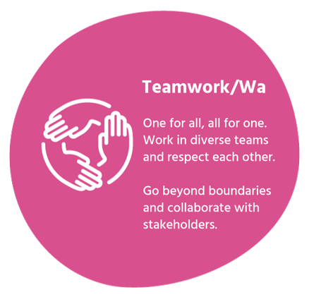 Teamwork/Wa One for all, all for one. Work in diverse teams and respect each other. Go beyond boundaries and collaborate with stakeholders. close content