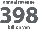 annual revenue 398 billion yen