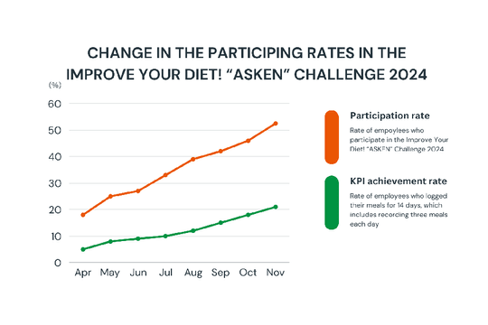 CHANGE IN THE PARTICIPING RATES IN THE IMPROVE YOUR DIET! "ASKEN" CHALLENGE 2024